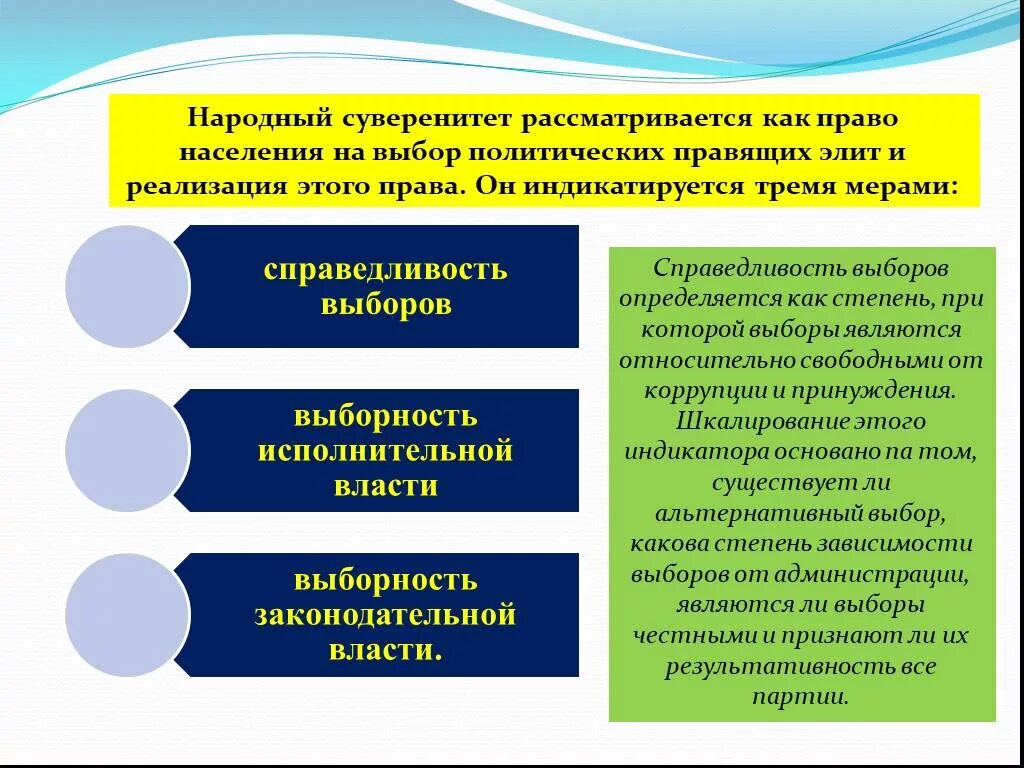 Признаки суверенности. Народный суверенитет это. Признаки народного суверенитета. Народный суверенитет и национальный суверенитет. Народный суверенитет это кратко.