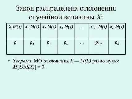 Составьте распределение случайной величины y z 5