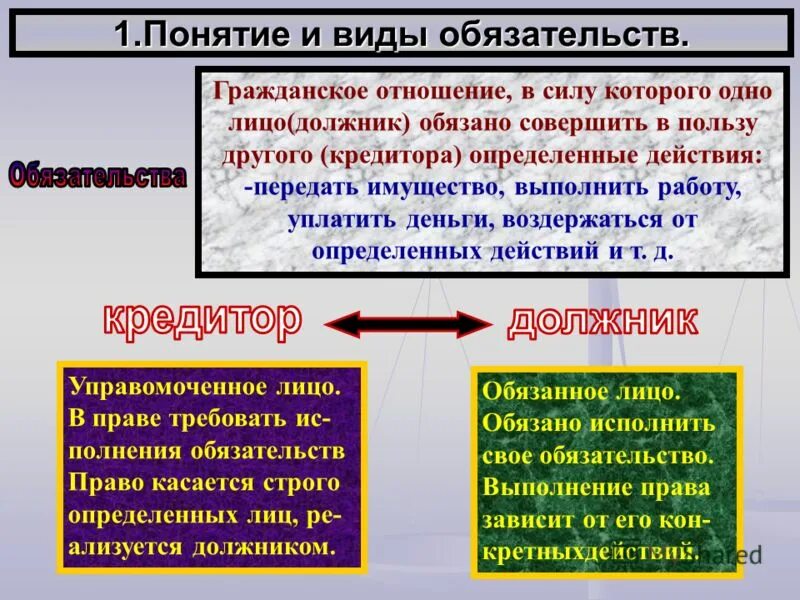 Виды обязательств. Понятие и виды обязательств. Понятие обязательства в гражданском праве. Виды обязательств в гражданском. 2 субъекты обязательства