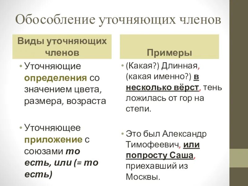 Обособление второстепенного члена предложения обособление определение. Уточняющие определения примеры.