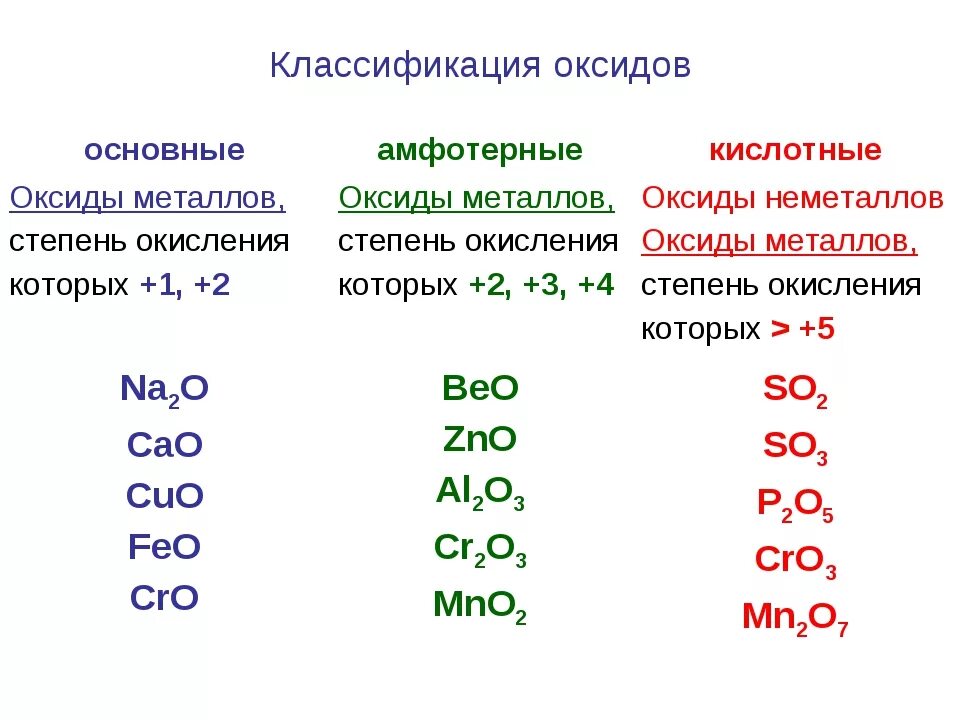 Cs2o какой оксид