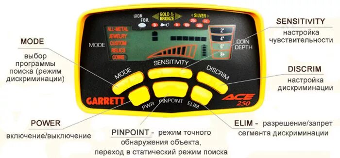 Язык мд. Металлоискатель Garrett 250 русском. Металлоискателем Гаррет 250 дисплей. Металлоискатель МД 6350. Гаррет 250 Китай.