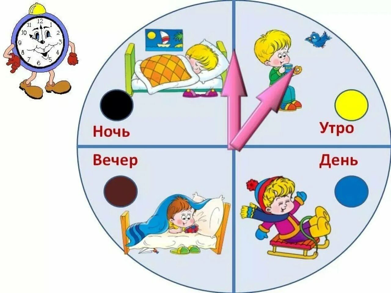 Временные отрезки дня
