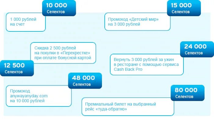 Селект курс. Селекты в Ситибанке. Ситибанк бонусные баллы. Бонусы Ситибанка перевести на карту. Ситибанк программа лояльности.