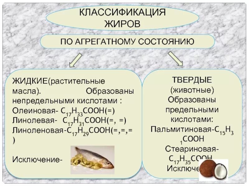 Какие источники скрытых жиров. Классификация жиров. Жиры агрегатное состояние. Классификация твердых жиров. Растительный и животный жир.