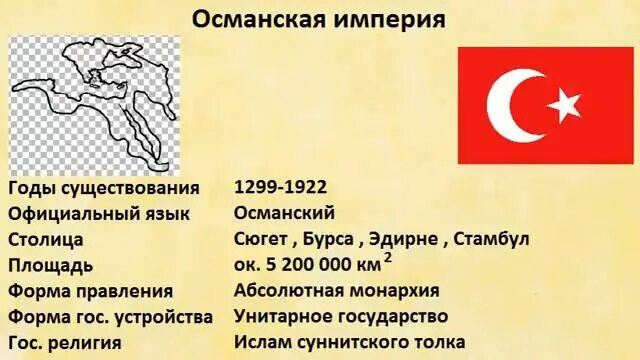 Какая форма правления была в османской империи. Османская империя 1922 карта. османская империя форма правления. османская империя годы существования. османская империя на карте.