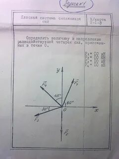 Плоская система сходящихся