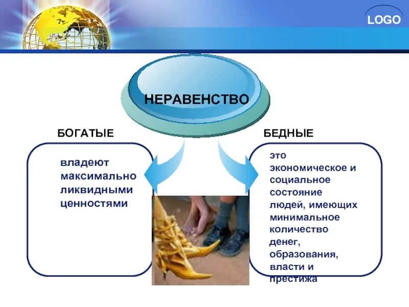 Примеры бедные и богатые. Неравенство бедных и богатых. Урок богатые и бедные. Почему существуют богатые и бедные. Богатые и бедные презентация.