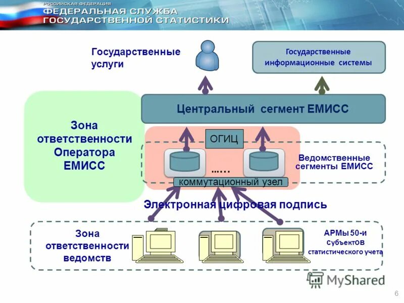 Центральный сегмент. Центральный сегмент