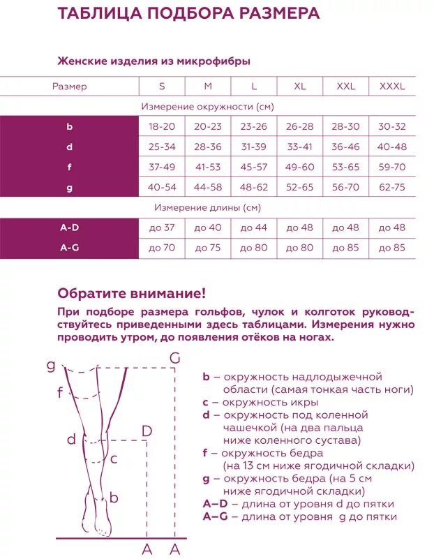 Колготы 1 кл VENOTEKS THERAPY CLINIC 1 1С402 купить недорого / Самара, Тольятт