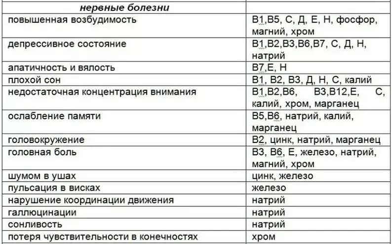 Нехватка витаминов в организме. Как узнать дефицит витаминов. Как понять каких витаминов не хватает. Нехватка витаминов симптомы. Как определить каких витаминов не хватает организму.