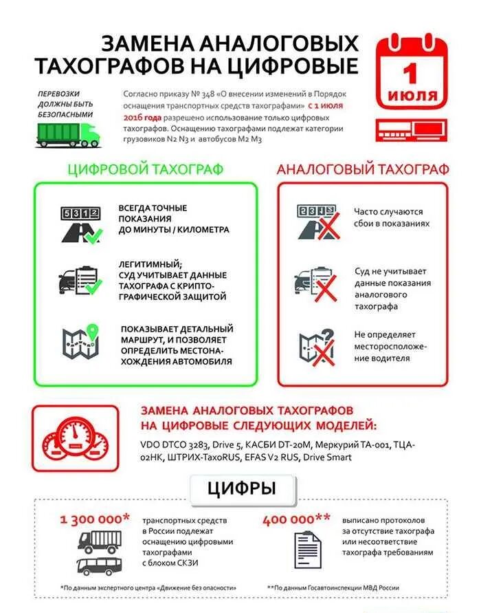 Правила использования тахографа. Установка цифрового тахографа. Порядок оснащения тахографам. Правила по установке тахографа. Постановка на учет тахографа