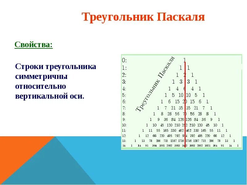 Где используют треугольник. Свойство строки треугольника паскаля. треугольник паскаля 13. треугольник паскаля комбинаторика. треугольник паскаля 10.