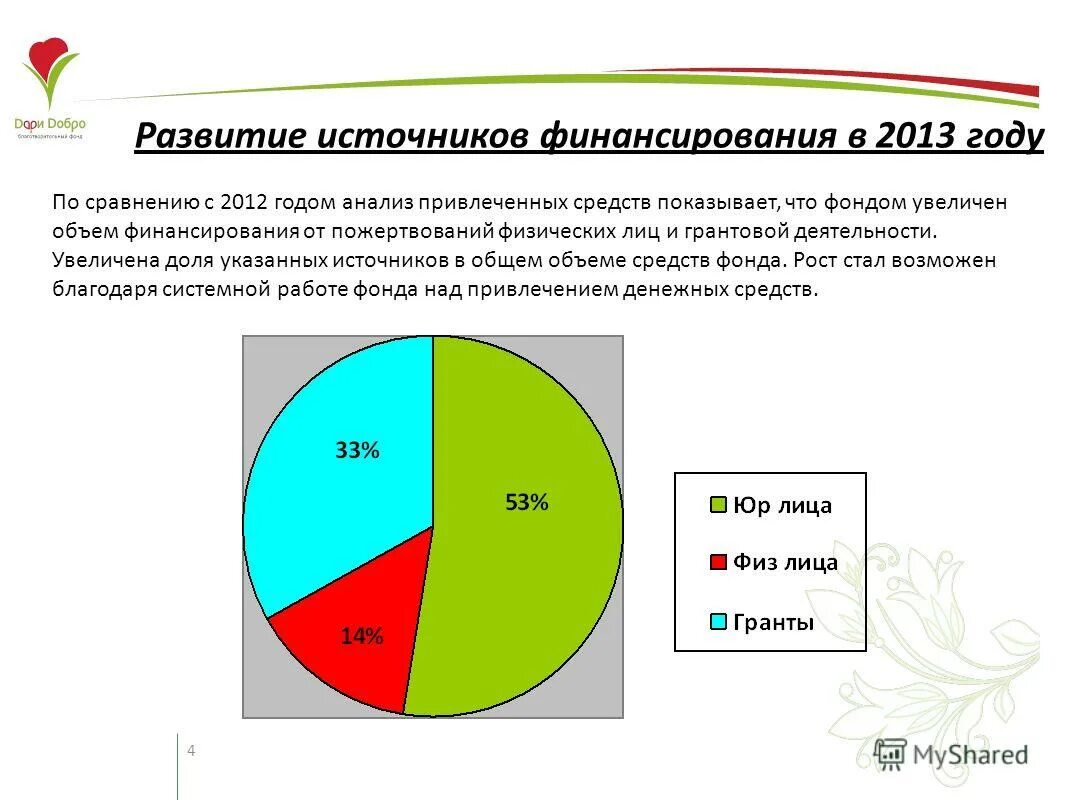 Бюджет москвы и других городов. Туризм в сша статистика. Сравнению с 2012 годом. Статистика развития туризма в америке. Среднемесячная номинальная начисленная заработная плата работников.