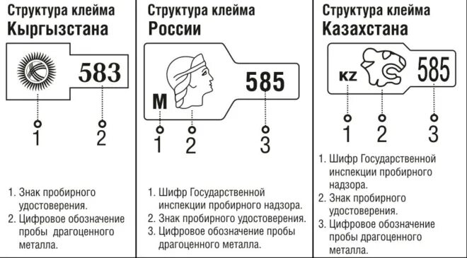 Какие сведения содержит личное клеймо. Проба 585 золото клеймо именник. клеймо на золоте 585 пробы. маркировка пробы золота 585. пробирное клеймо 585.