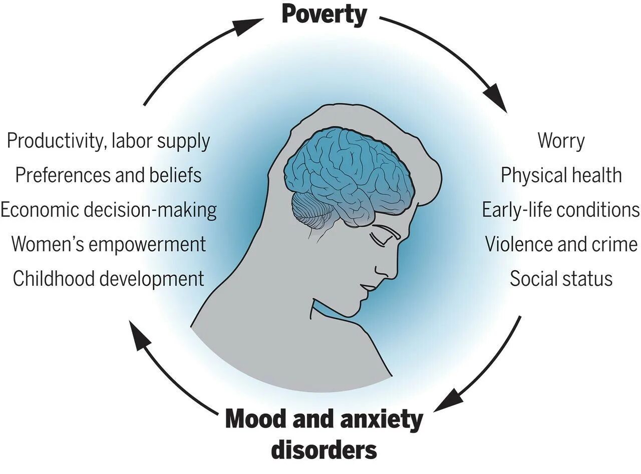 Mental effect. Common mental illness. mental capacity illness. disease illness anxiety depression. anxiety depression difference.
