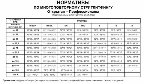 Нормативы в мастера спорта