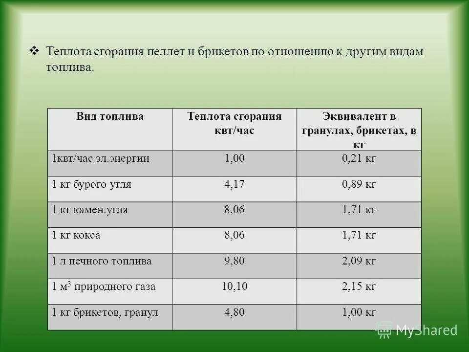 Почему при горении дров выделяется энергия. Теплота сгорания пеллет таблица. теплотворность топливных брикетов. теплота сгорания топливных брикетов. удельная теплота сгорания дров и брикетов.