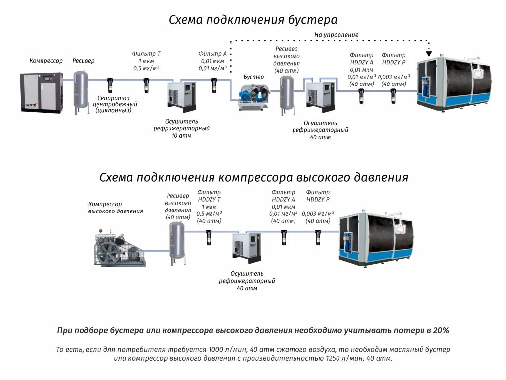 Residential Systems