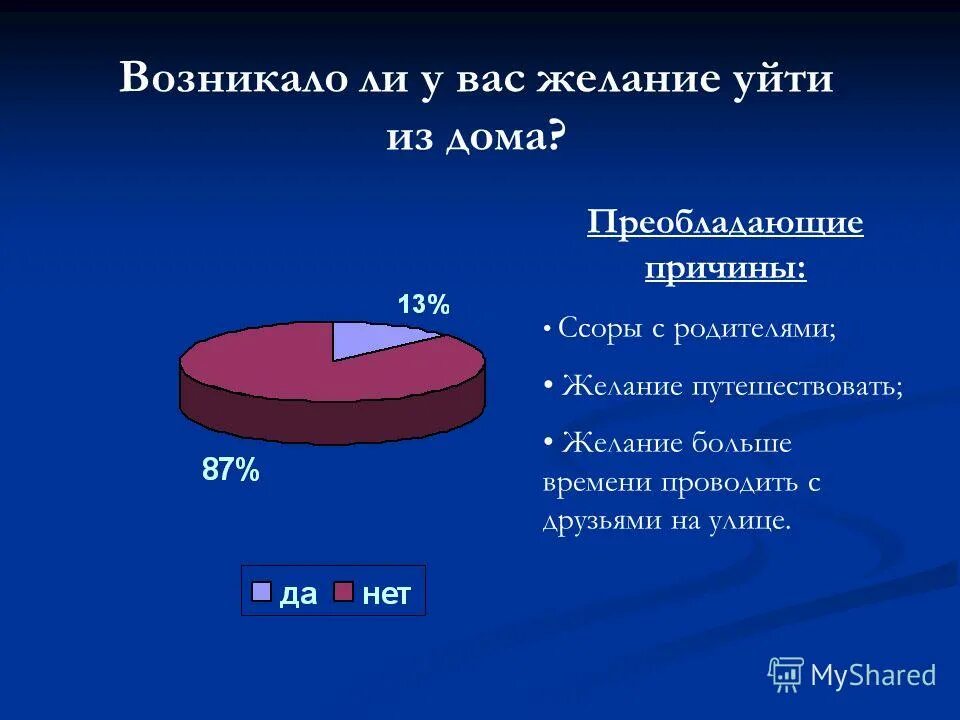 Причины сор. Причины сор