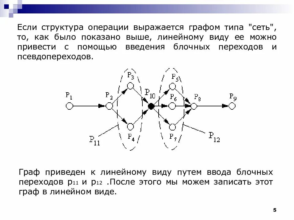 Операции со структурами. Структура операции. структура если. список дуг графа.