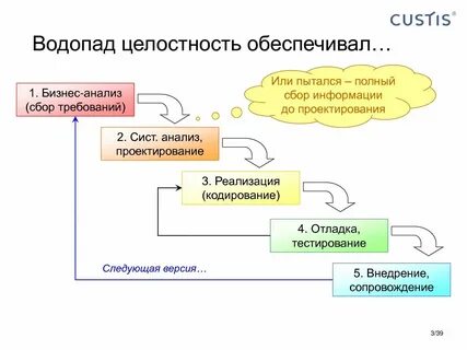Полнота сбора