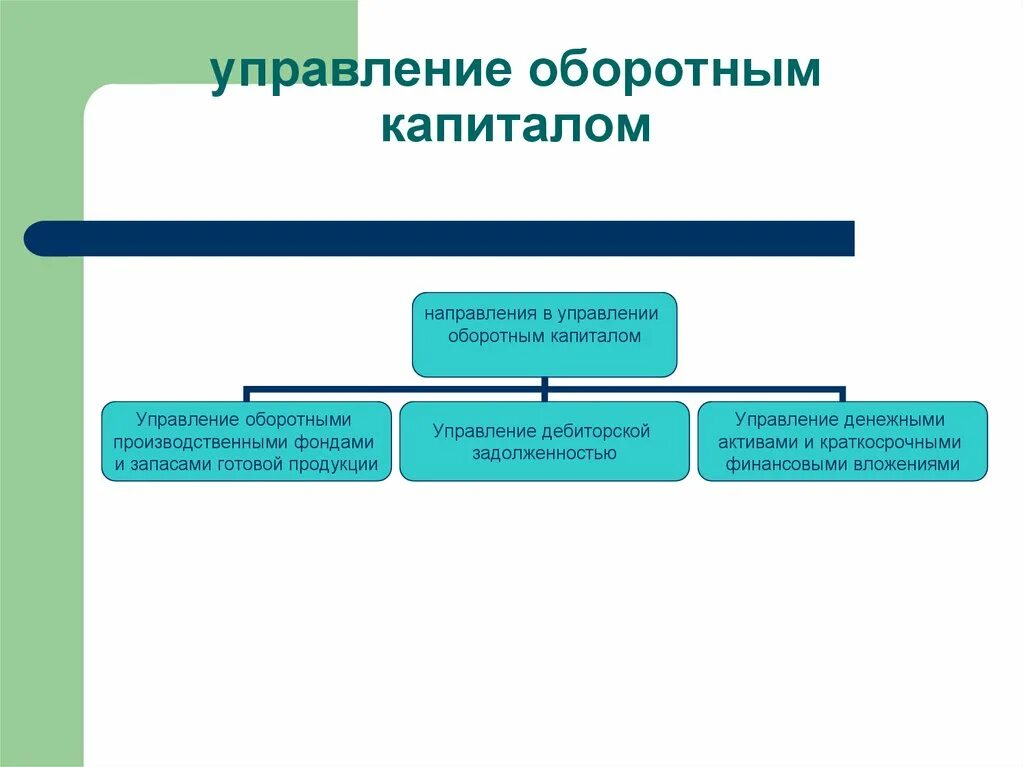 Управление оборотным капиталом компании. Схема управления оборотным капиталом. Методы управления оборотным капиталом. Управление основным и оборотным капиталом предприятия.