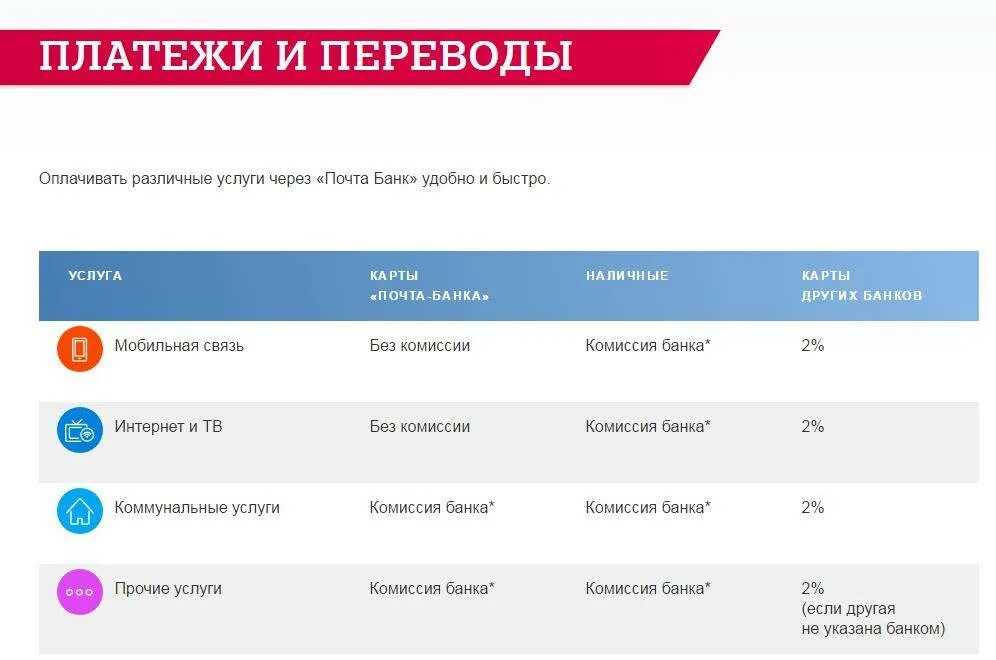 Оплата карты почта банк. Почта банк. Почта банк услуги банка. Почта банк перевод. Платежи и переводы.