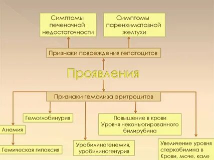 Недостаточность печени к 72.1