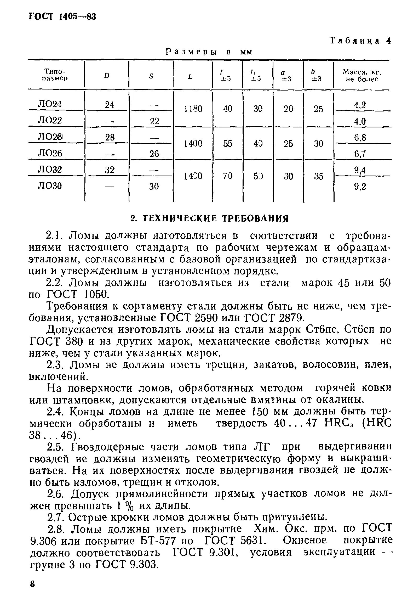 Лом размеры. Лом монтажный круглый профиль, 1300мм, d=25мм, (шт. Ттх ломов пожарных. Какой вес лома. Классификация лома цветных металлов.
