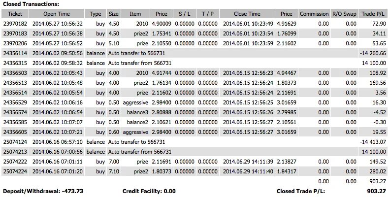Brokerage statement. Стейтмент трейдера. Стейтмент форекс. Стейтмент финам. Стейтмент это.