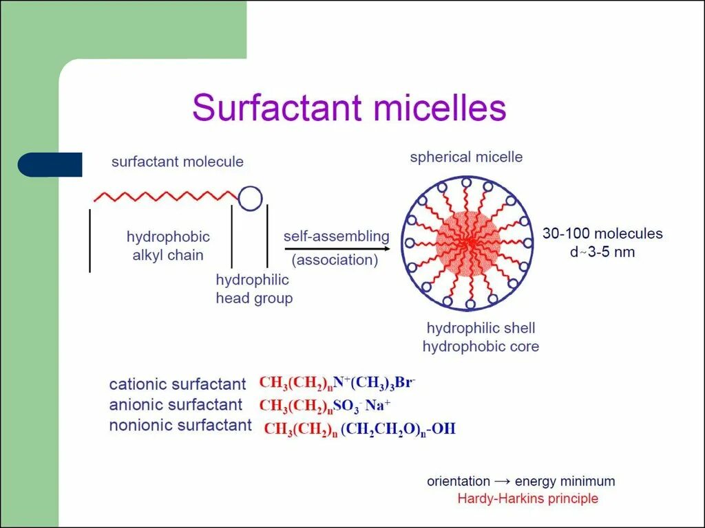 Сульфактант. Surfactant. Сурфактант пав. Презентация physical phenomenon. Anionic surfactant.