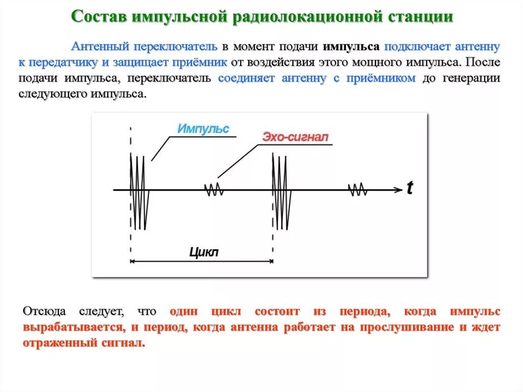 Как подать сигнал через локатор. Импульсный сигнал в радиолокация. Импульсная модуляция сигналов радиолокационных станций. Что такое импульсный режим радиолокатора. Принцип действия импульсной РЛС.