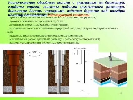 Диаметр долота обсадная колонна
