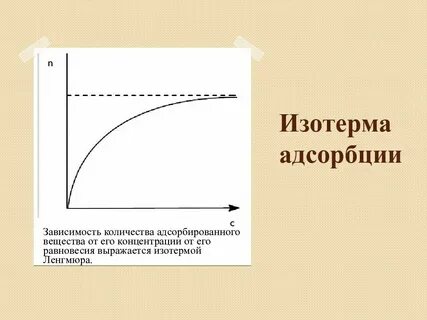 Изотерма