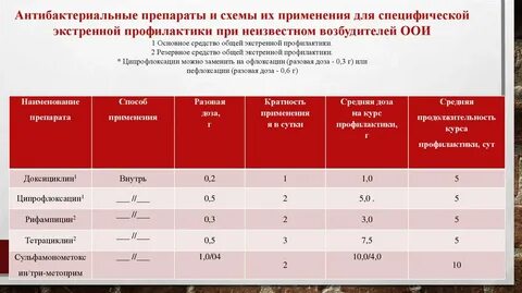 Средства экстренной общей профилактики