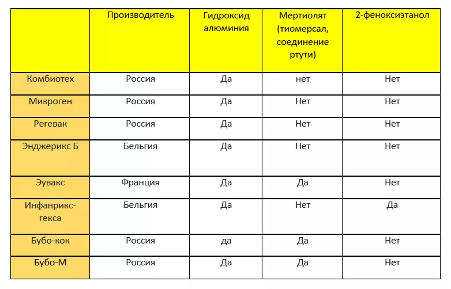 Гепатит а как часто. Схема прививок гепатит б. Гепатит б вакцинация схема. Гепатит b ревакцинация схема. Прививка от гепатита б взрослым схема.