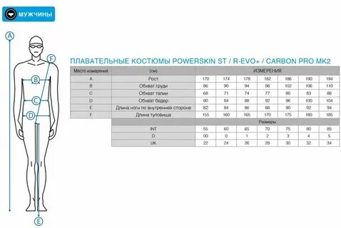 Какой размер тела