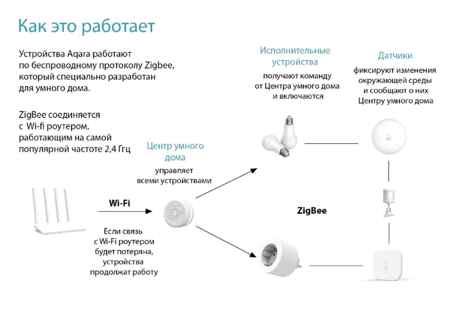 Aqara e1 rsd m01. Камера хаб Aqara g2h Camera Hub. Центр управления умным домом Aqara Hub m1s eu (hm1s-g01). Шлюз хаб Aqara. Центр умного дома Aqara m2.