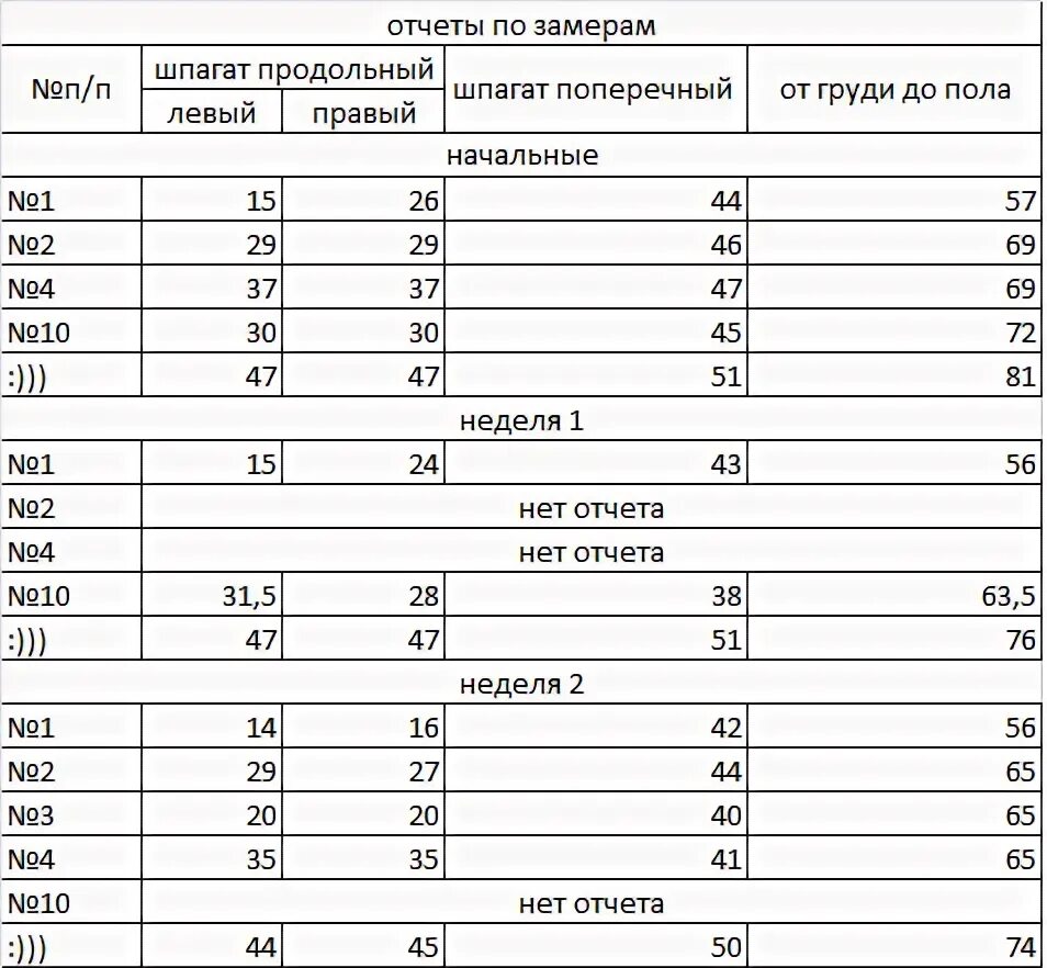4 кв. Протокол контрольного испытания автоматических выключателей. Отчет по замерам. Отчет по замерам. Отчет по замерам.
