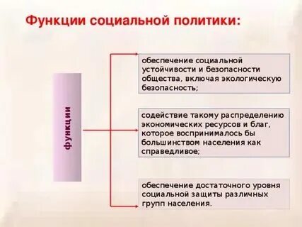 Вопросы социальной политики. Доходы и социальная политика государства план. Социальная политика вопросы по теме. Основные направления социальной политики государства. Социальная политика вопросы по теме.