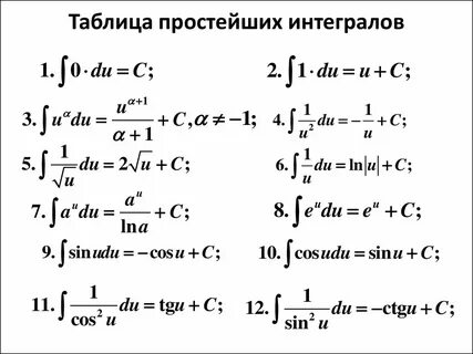 Формула интеграла суммы