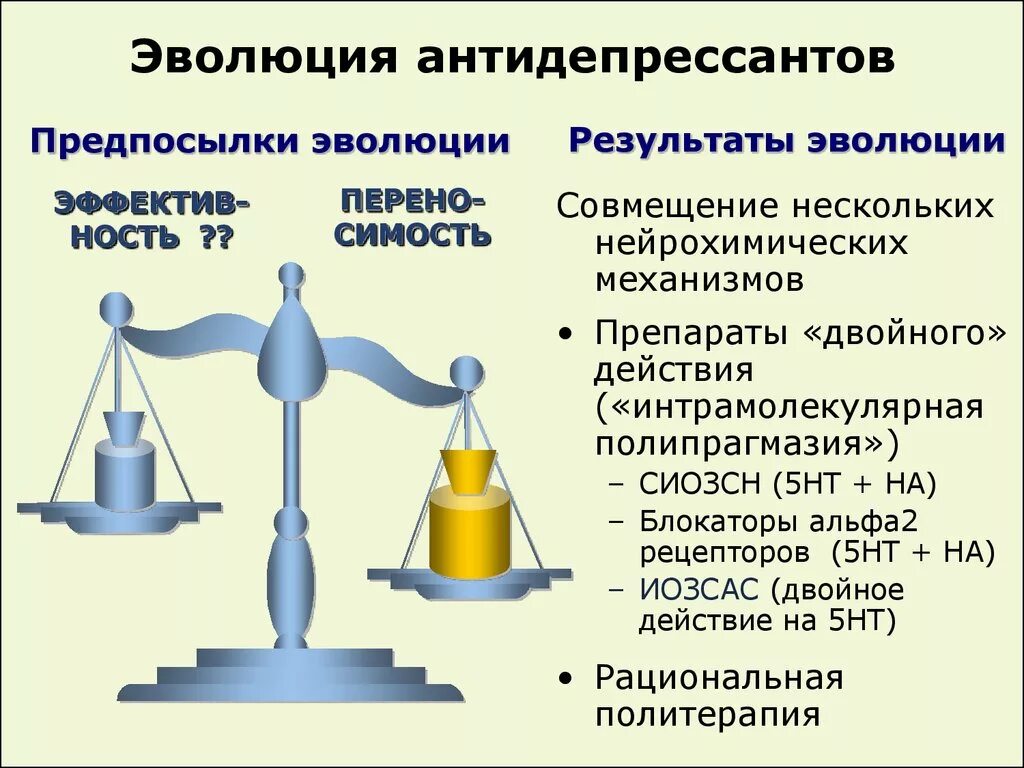 Год на антидепрессантах. Антидепрессанты. Антидепрессанты статистика. Антидепрессанты двойного действия. Статистика приема антидепрессантов.