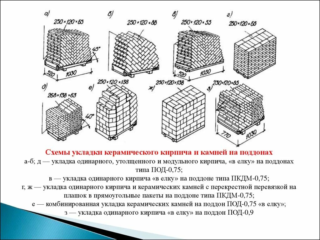Схема складирования кирпича в плане Скачать ГОСТ 18343-80 Поддоны для кирпича и керамических камней. Технические усл