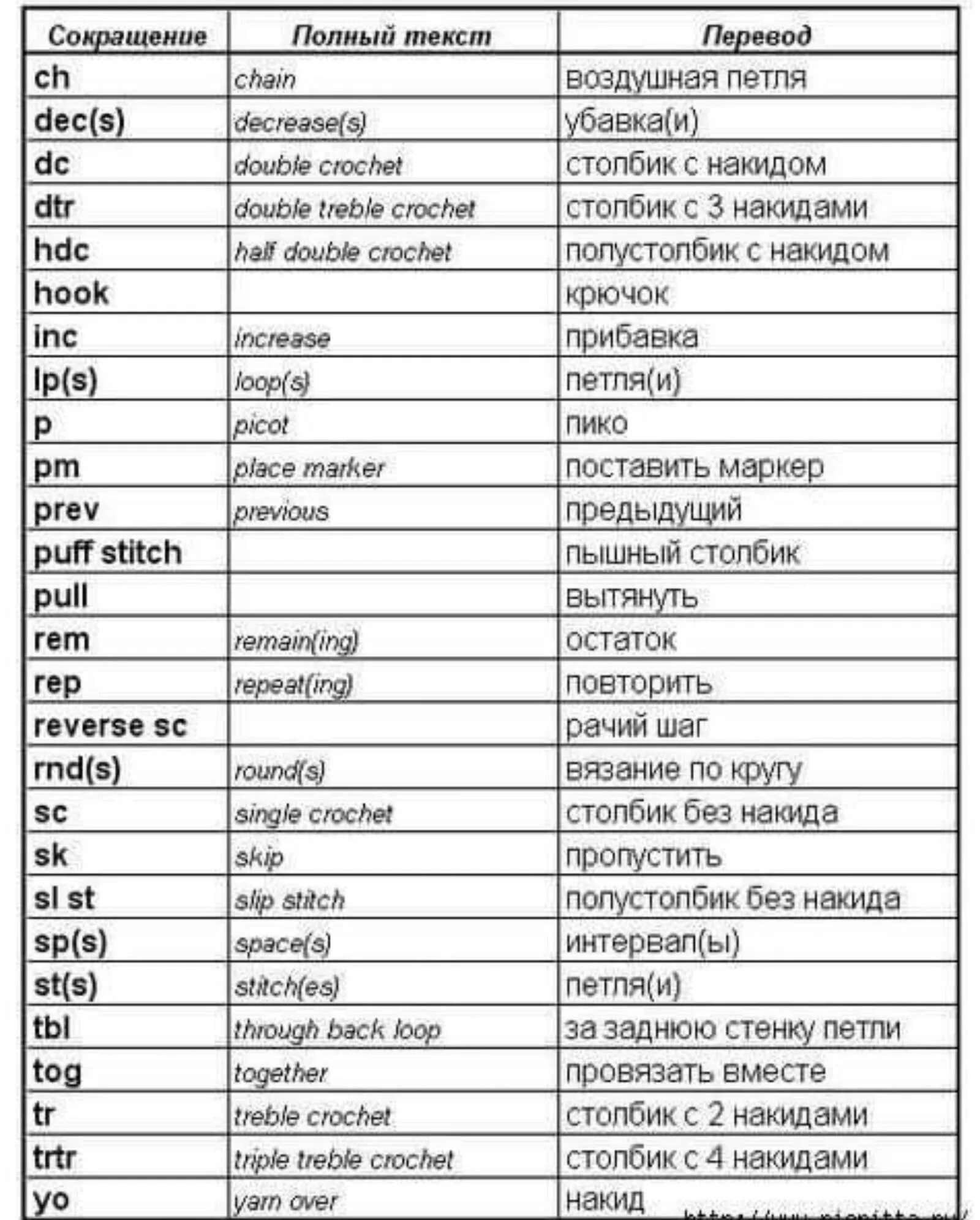 Расшифровка перевод на английский. Перевод вязальных терминов с английского на русский крючком. Английские вязальные термины крючок. Вязальные термины на английском перевод. Термины по вязанию по английски.