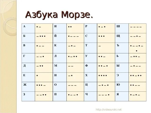 Программа азбука морзе. Прога для изучения морзянки. Код морзе программа. Код морзе программа. Двоичный код морзе.