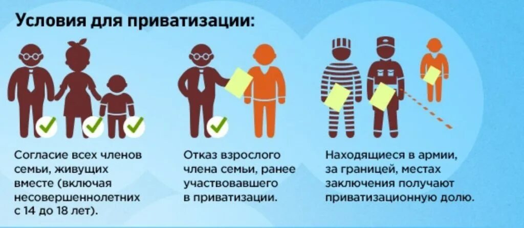 Условия приватизации жилья. Приватизация квартиры. Собственник жилого помещения квартиры. Приватизировать квартиру. Приватизация квартиры.