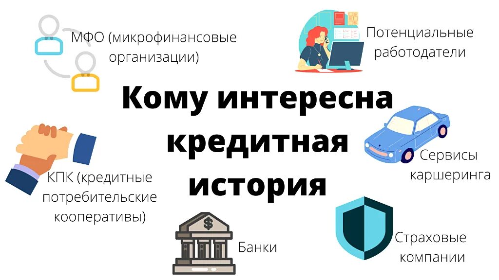 Как проверить кредитную историю другого человека