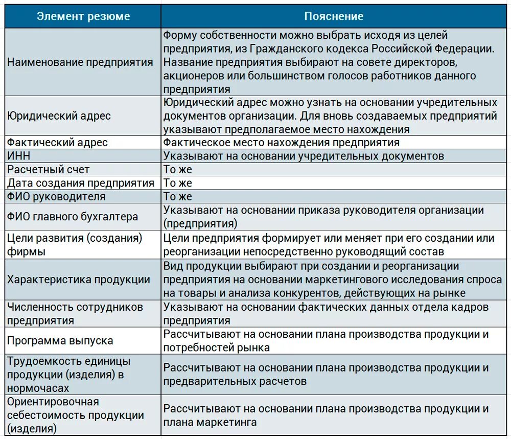 Планы на будущее в резюме. Цель резюме примеры. цель в резюме. профессиональные цели для резюме. карьерные цели в резюме.