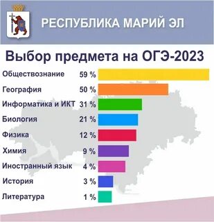 2 предмета по выбору огэ